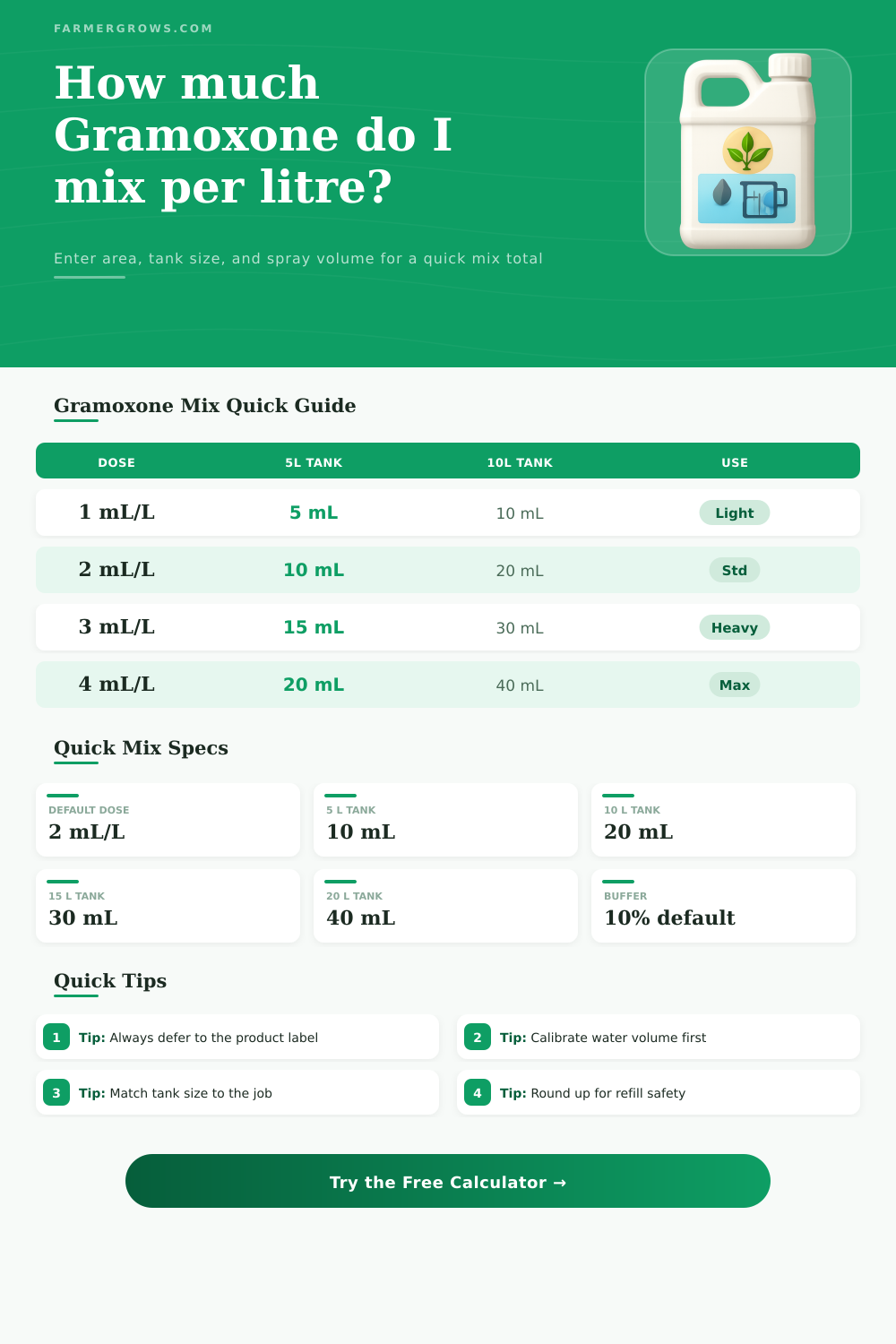 Gramoxone Dosage Per Litre Calculator