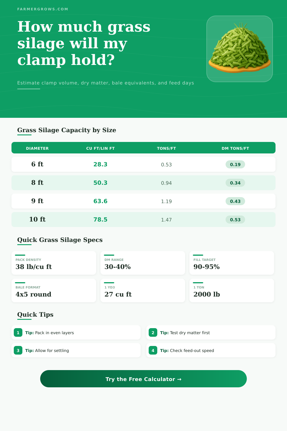 Grass Silage Calculator for Clamp and Bale Yield