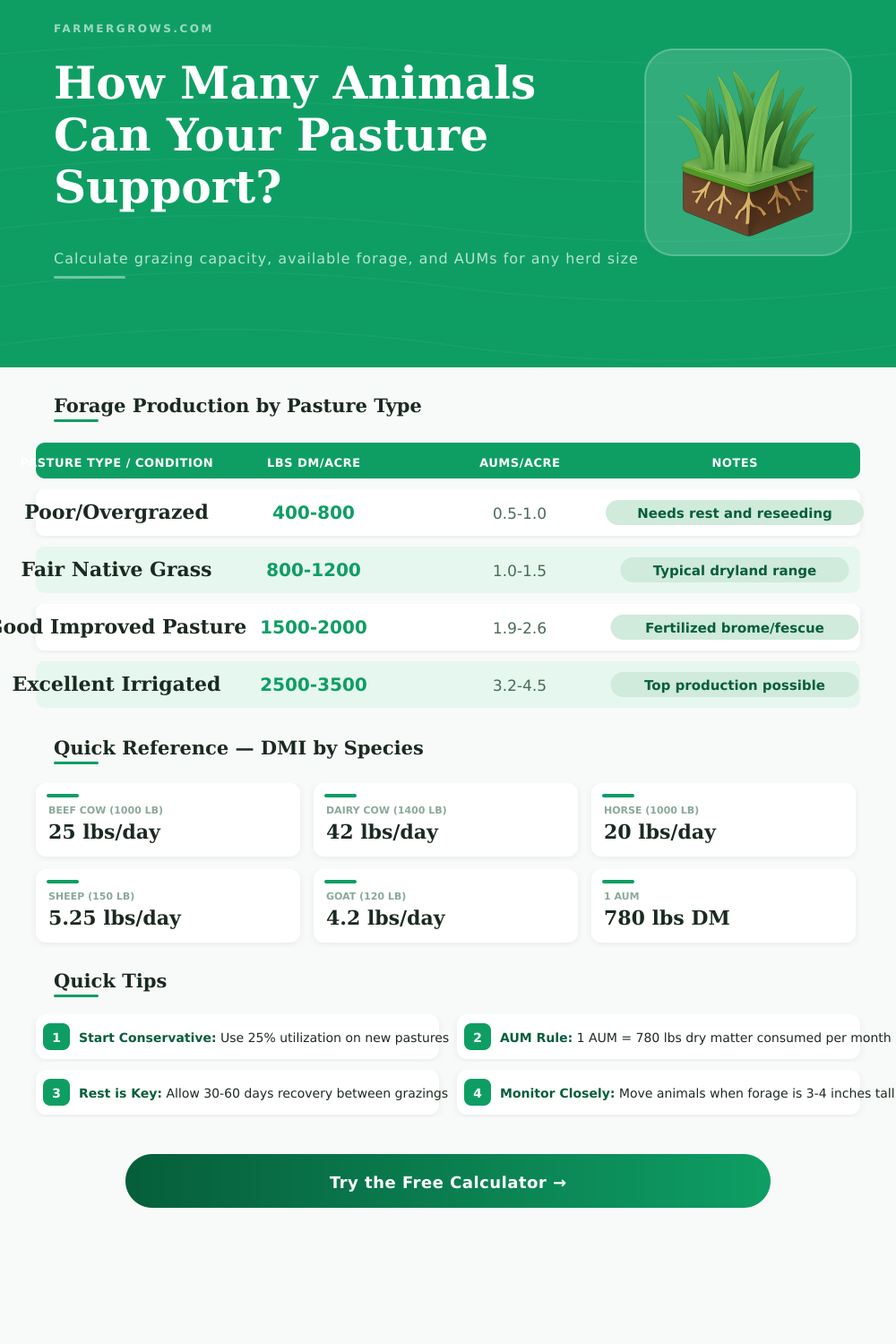 Grazing Calculator