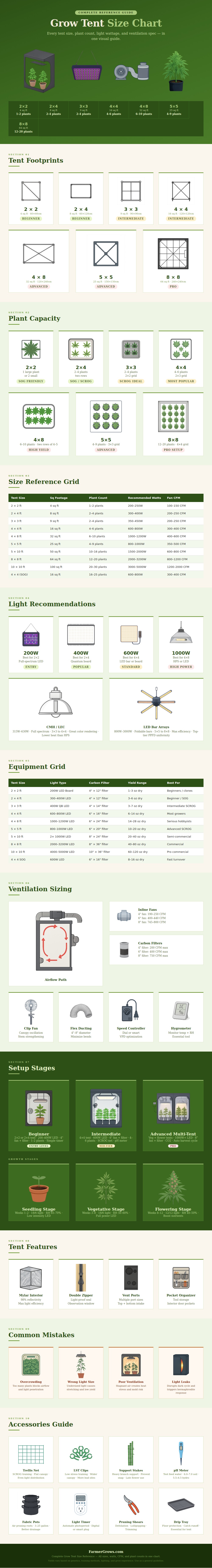 Grow Tent Size Chart