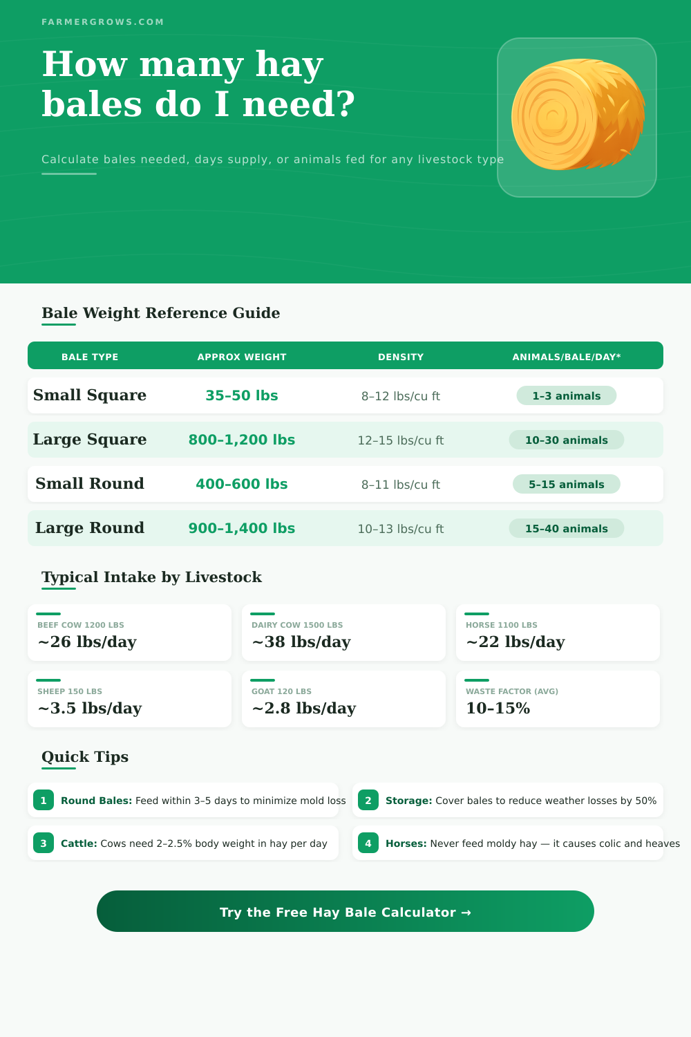 Hay Bale Calculator
