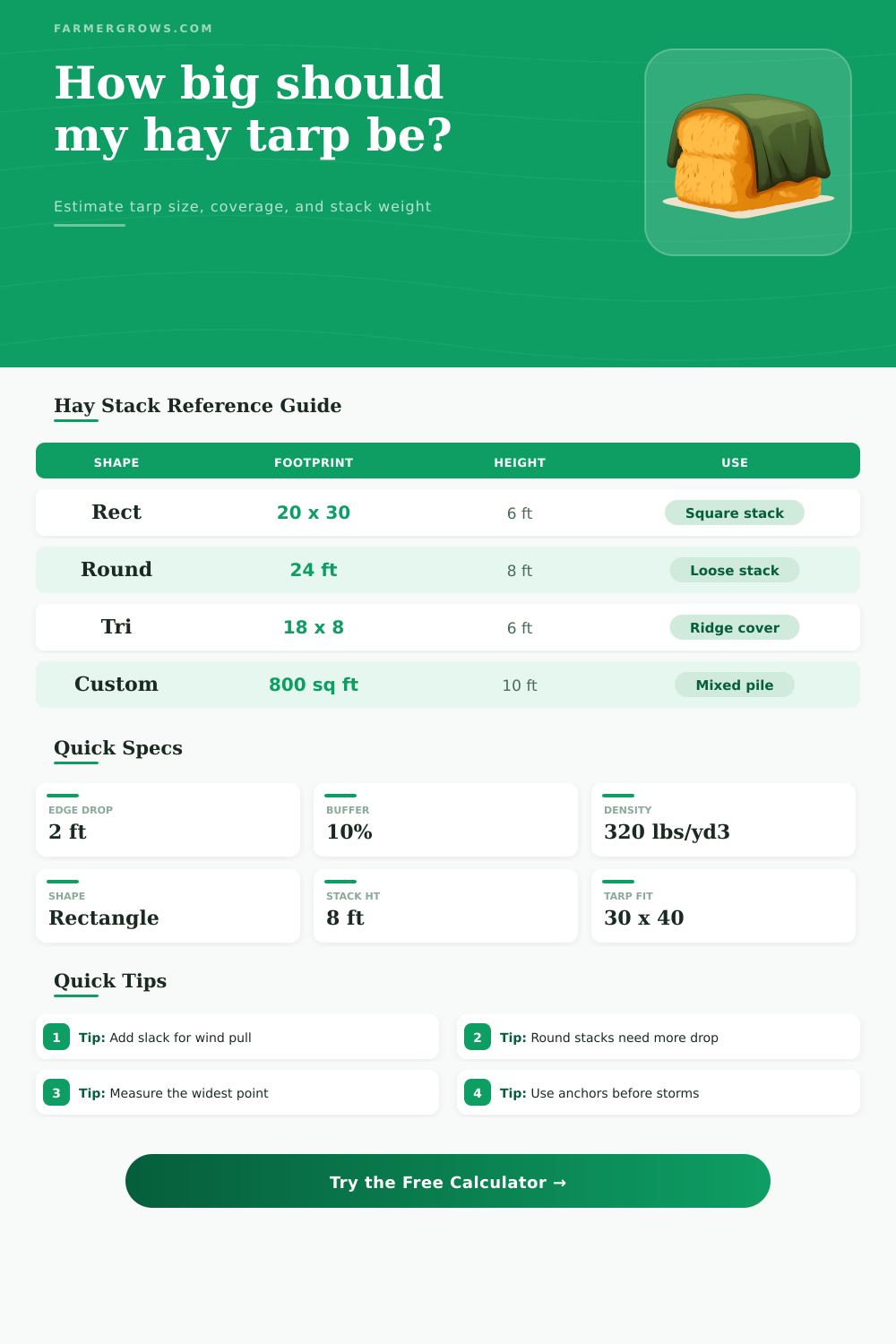 Hay Tarp Size Calculator for Hay Stacks