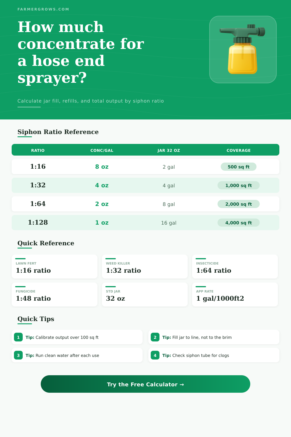 Hose End Sprayer Dilution Calculator