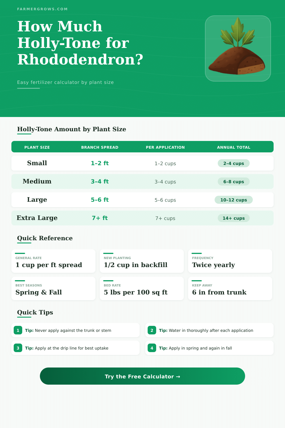 How Much Holly-Tone for Rhododendron