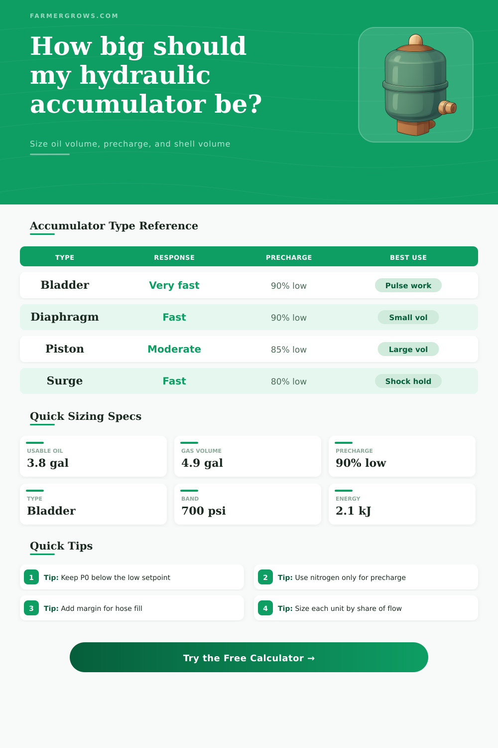 Hydraulic Accumulator Sizing Calculator