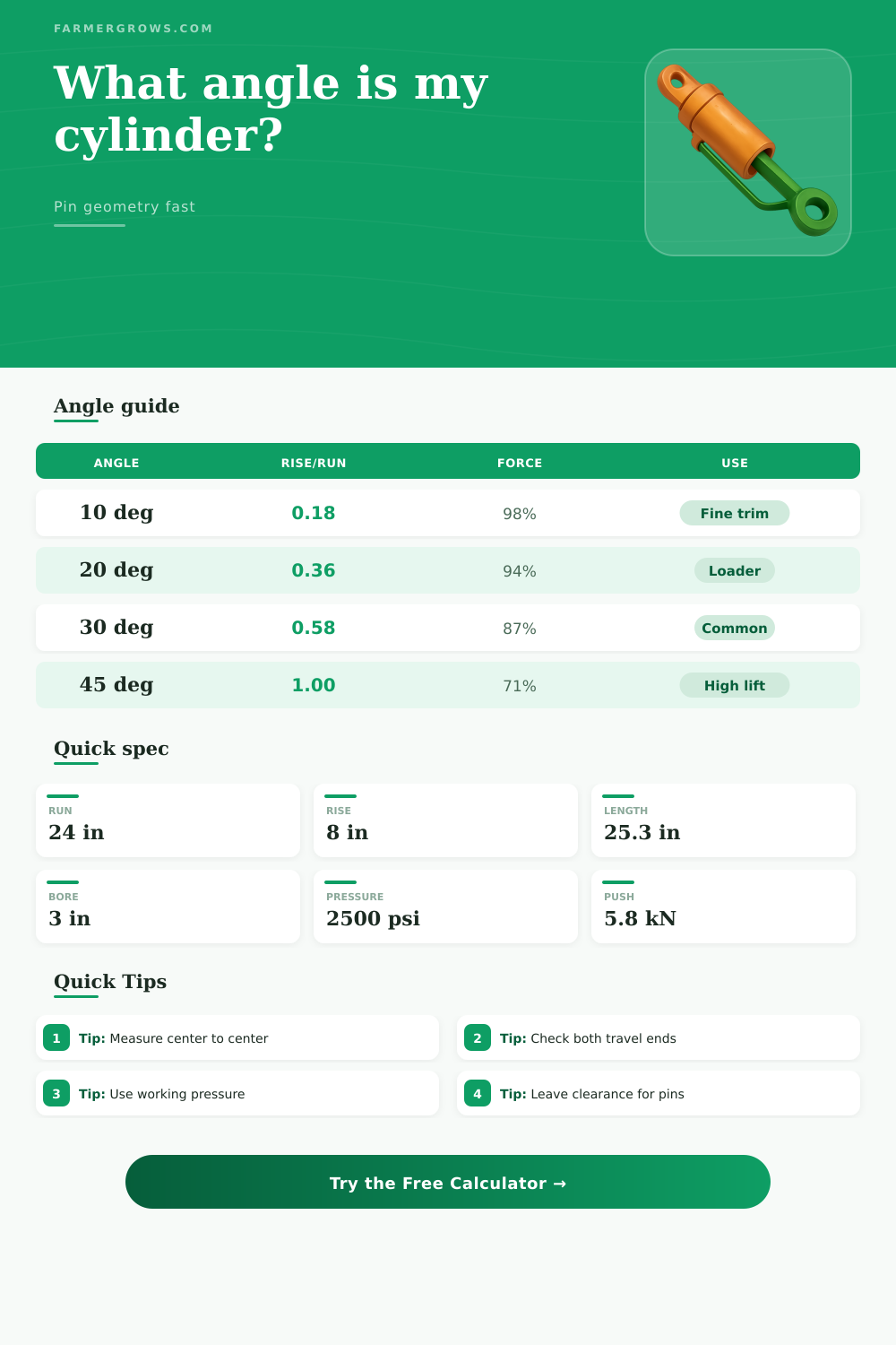 Hydraulic Cylinder Angle Calculator