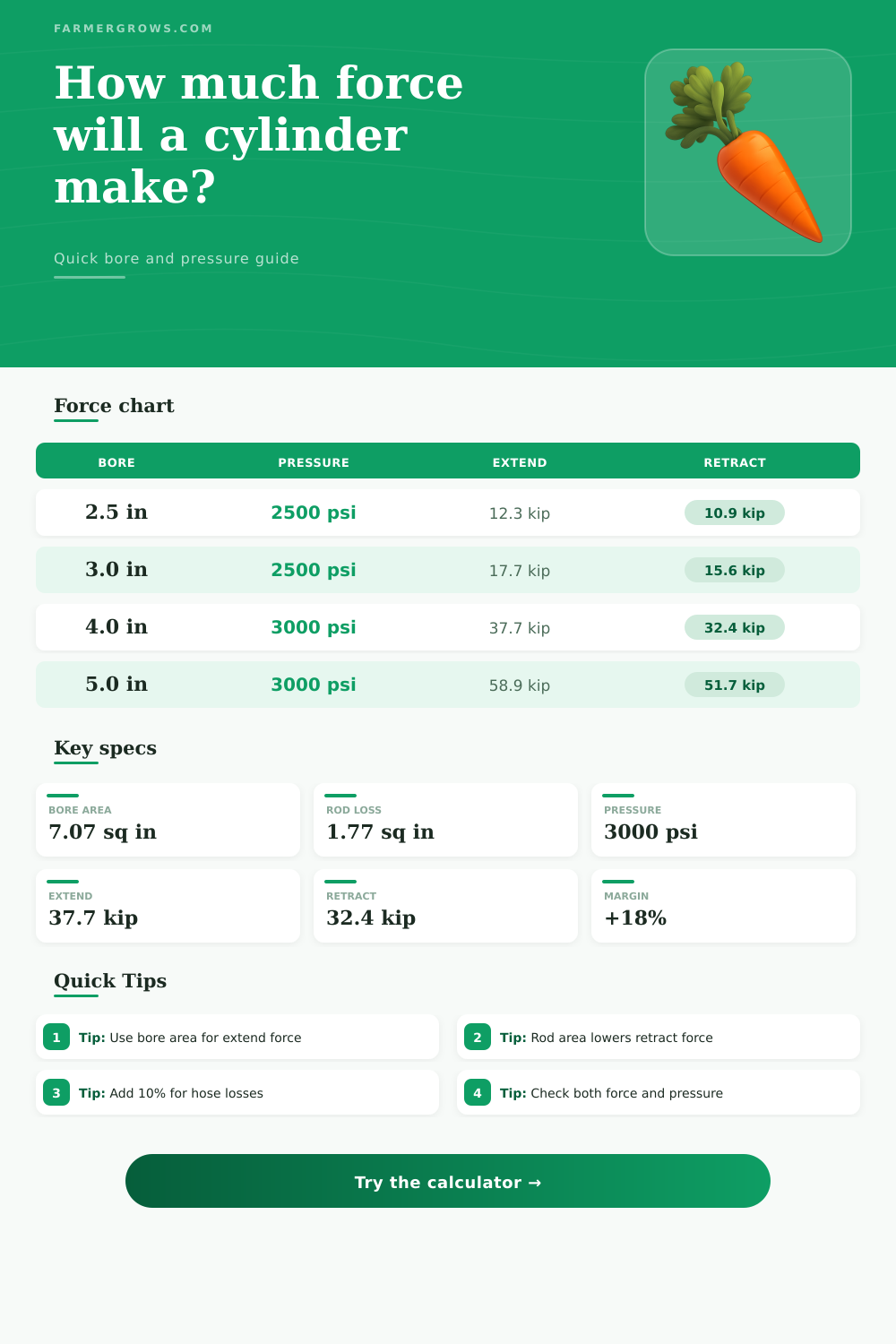 Hydraulic Cylinder Force Calculator