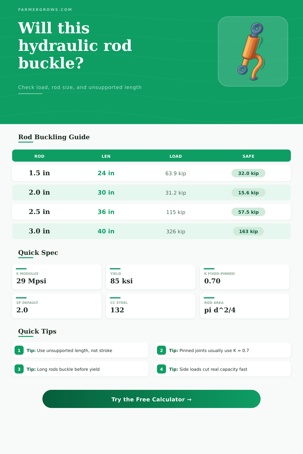 Hydraulic Cylinder Rod Buckling Calculator