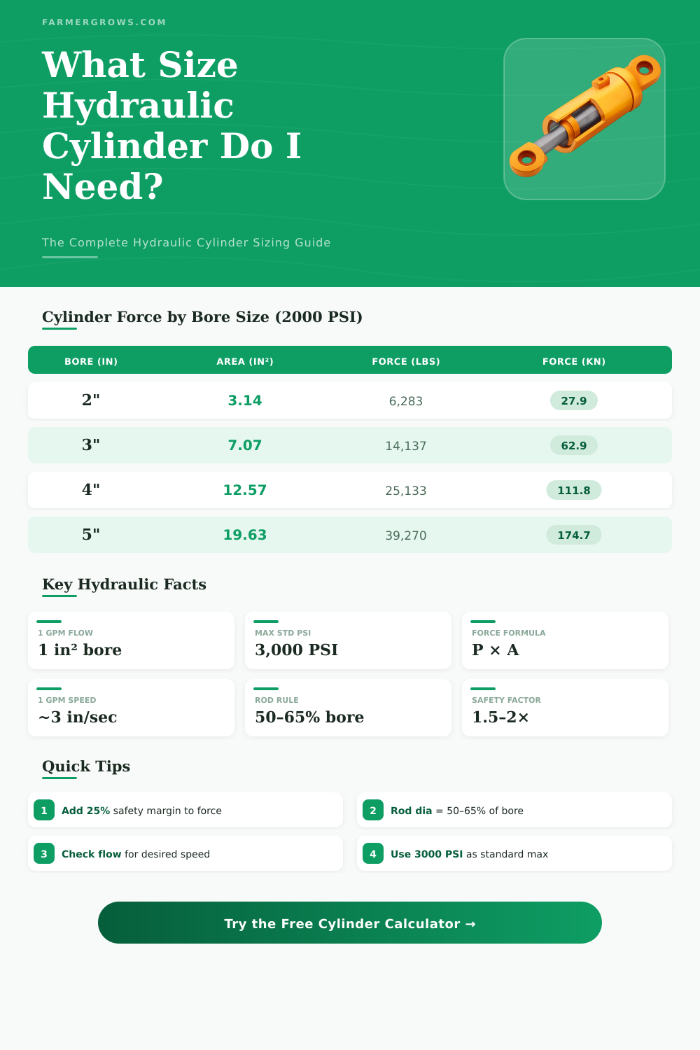Hydraulic Cylinder Size Calculator – Find the Right Cylinder Fast
