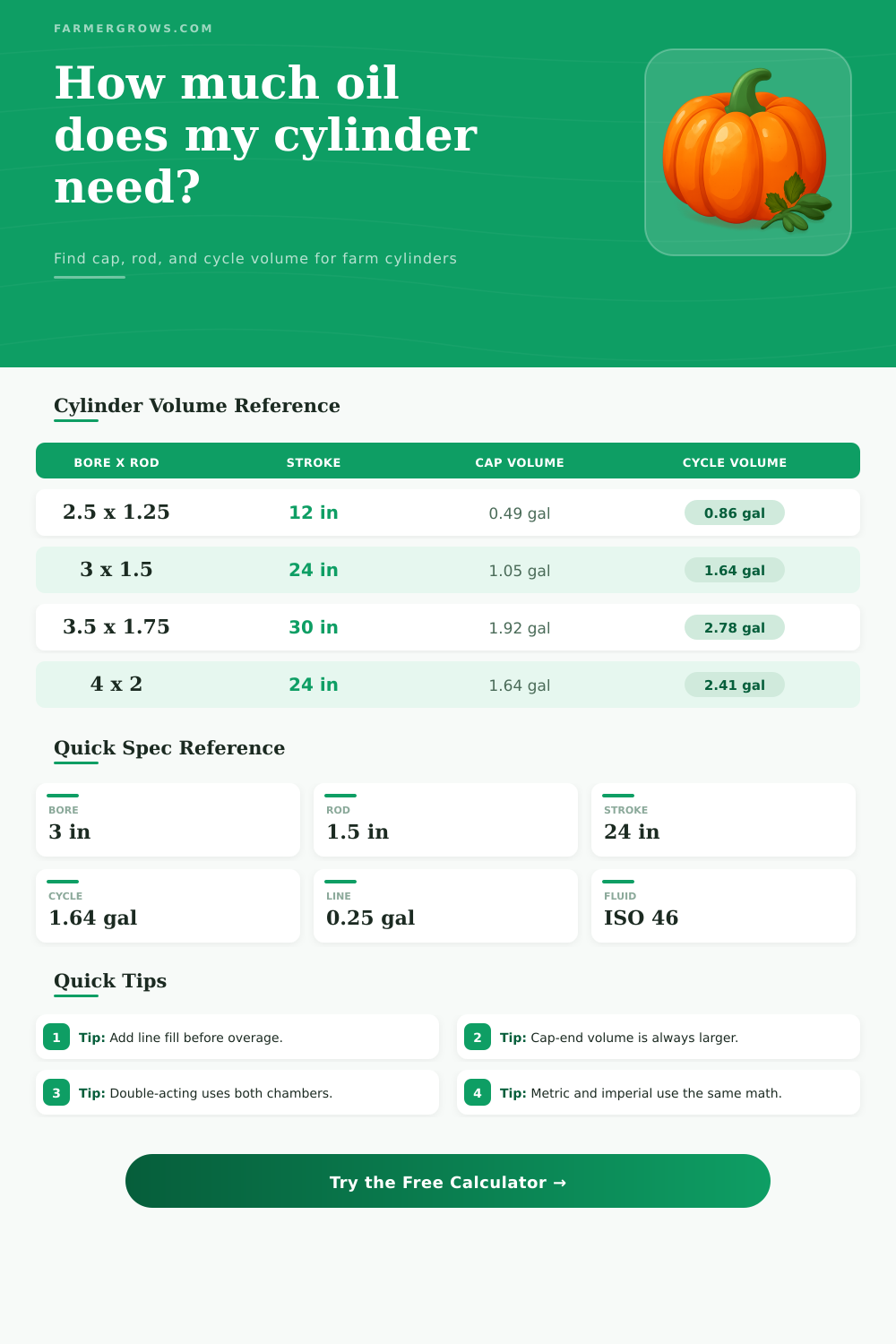 Hydraulic Cylinder Volume Calculator