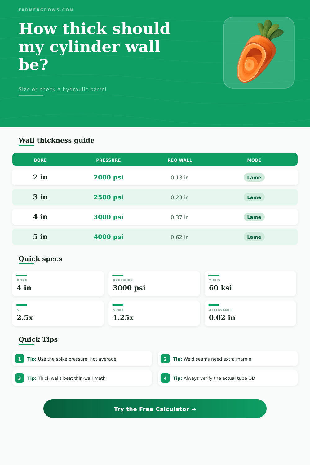 Hydraulic Cylinder Wall Thickness Calculator