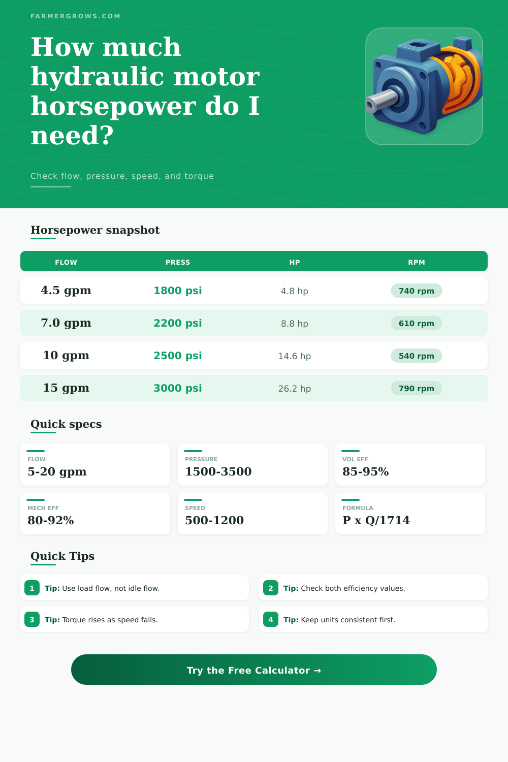 Hydraulic Motor HP Calculator