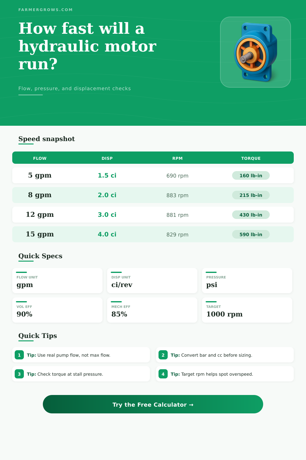Hydraulic Motor RPM Calculator