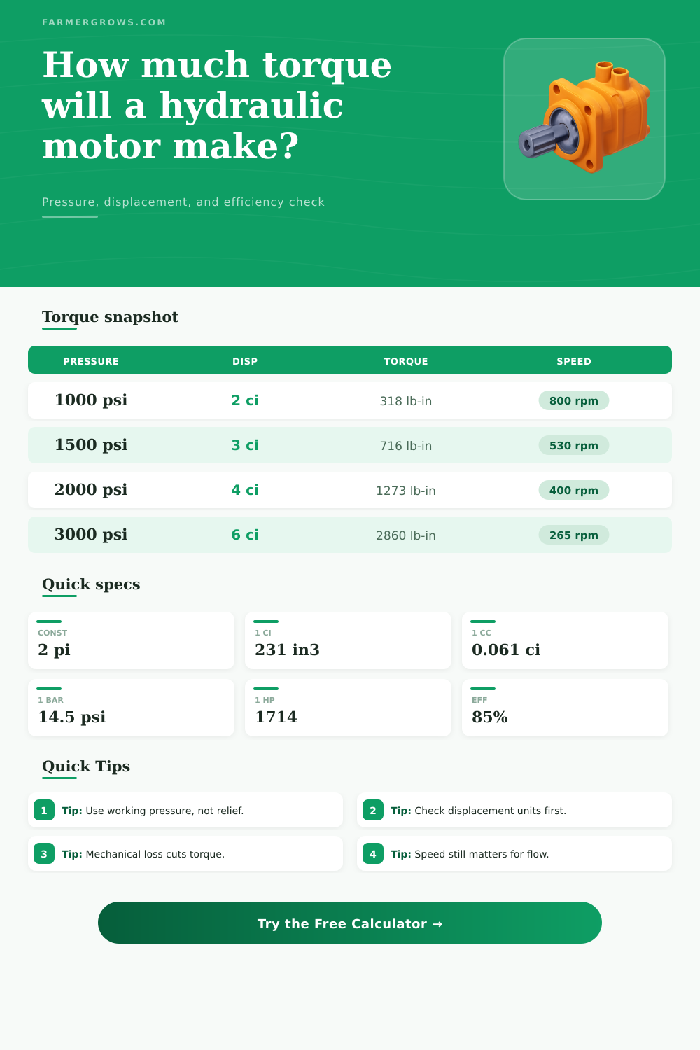 Hydraulic Motor Torque Calculator