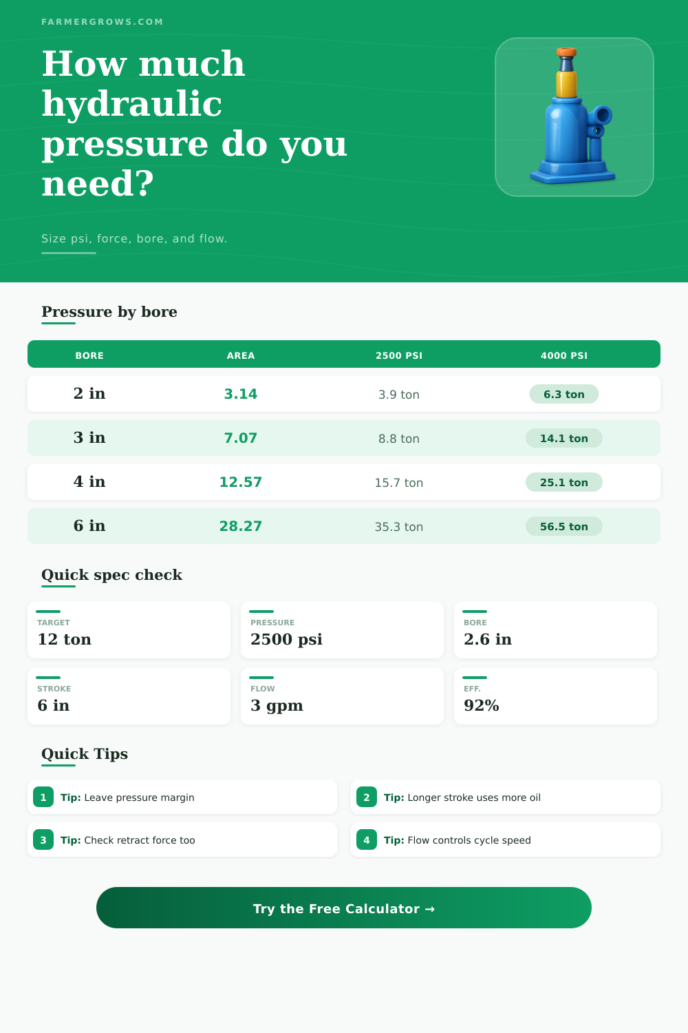 Hydraulic Pressure Calculator for Force and Bore