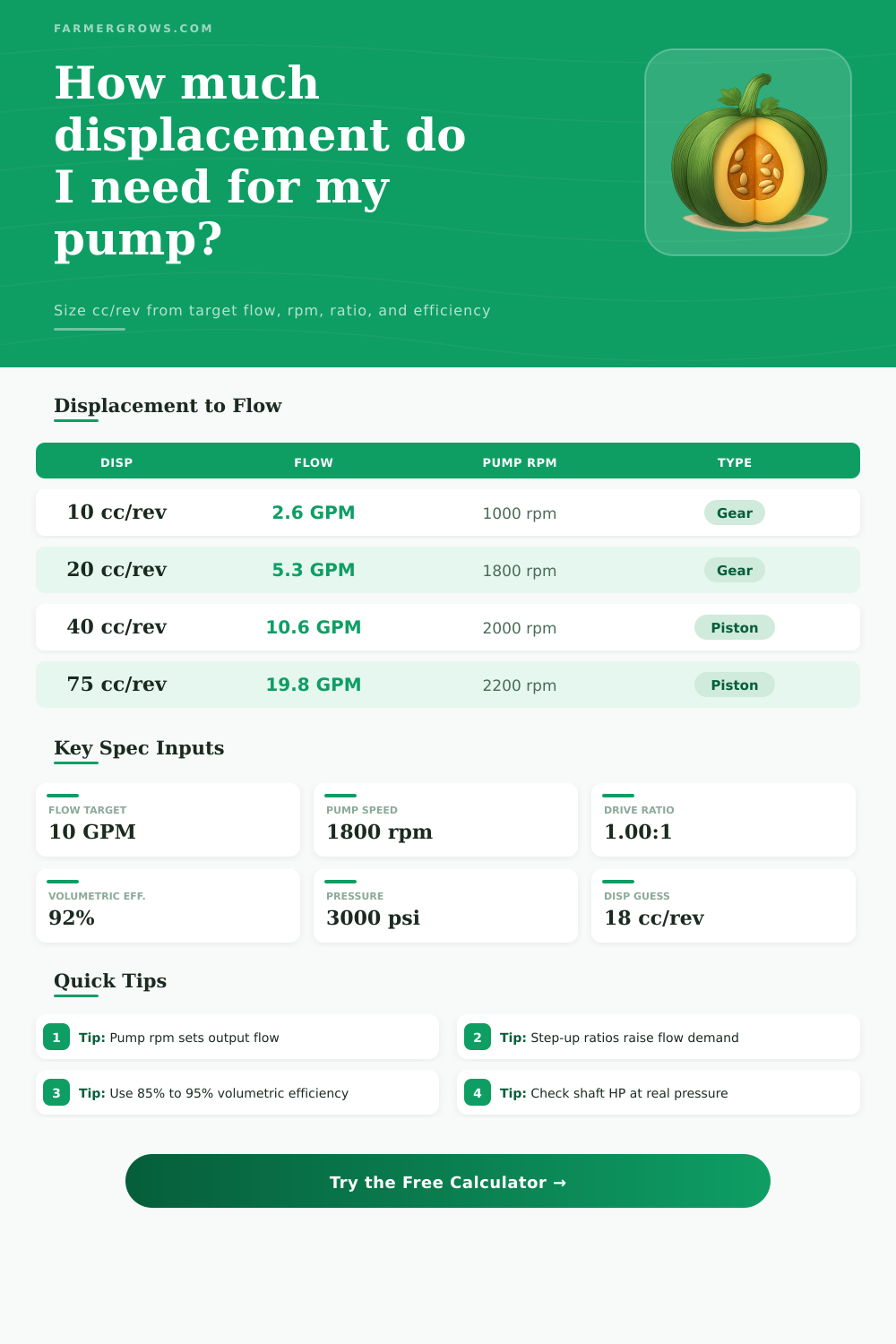 Hydraulic Pump Displacement Calculator