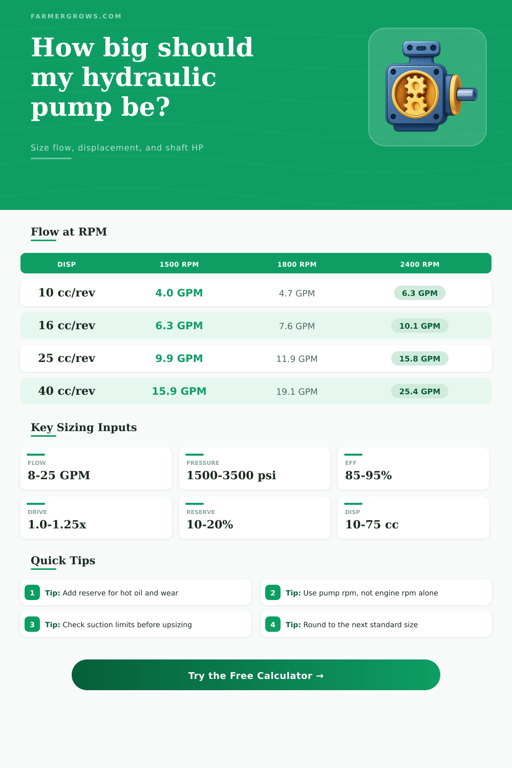 Hydraulic Pump Sizing Calculator