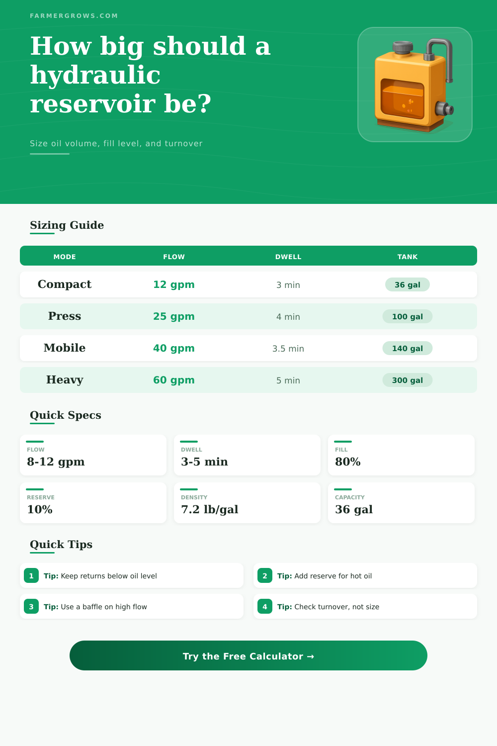 Hydraulic Reservoir Calculator