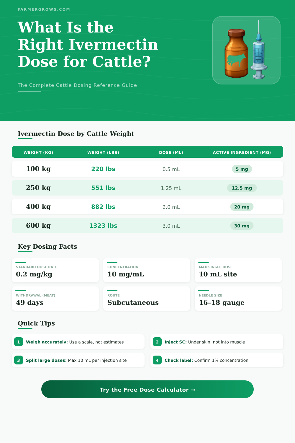Ivermectin Injection Dose for Cattle Calculator – Per kg Guide