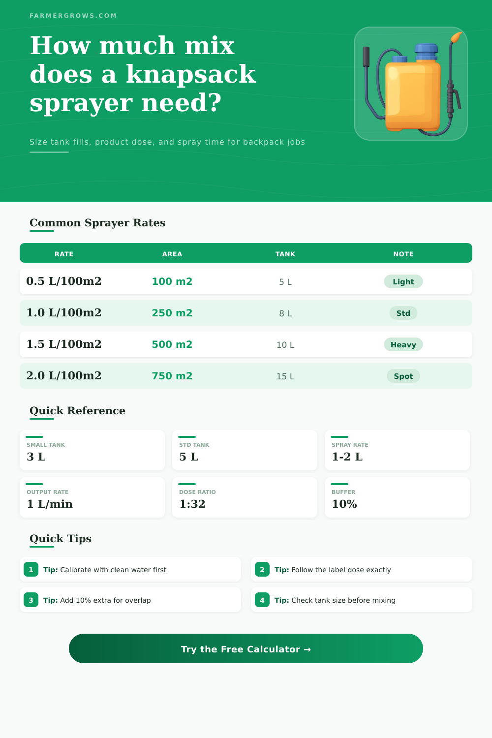 Knapsack Sprayer Calculator