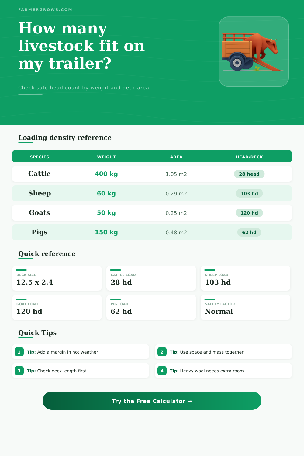 Livestock Loading Calculator for Trailer Planning