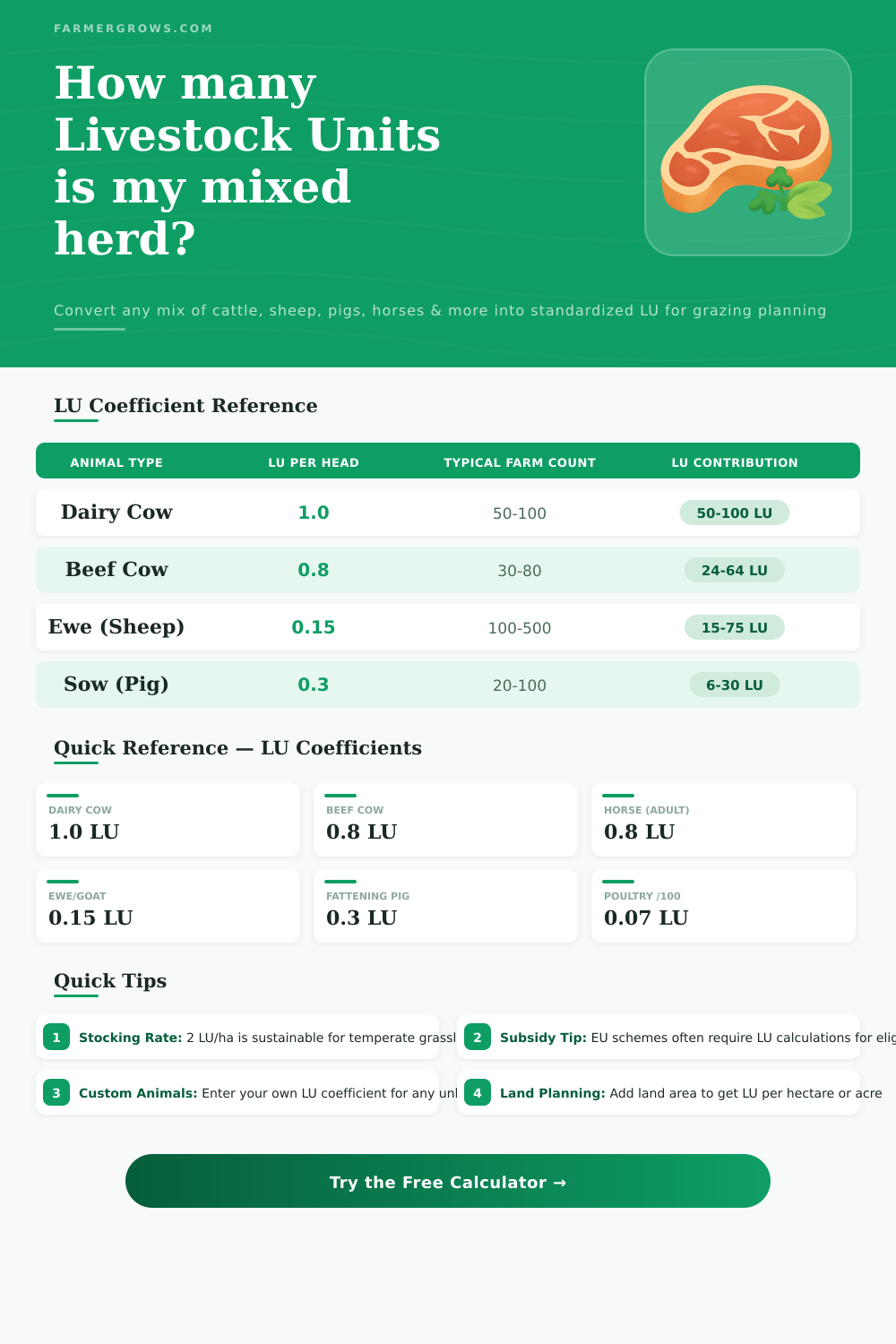 Livestock Unit Calculator