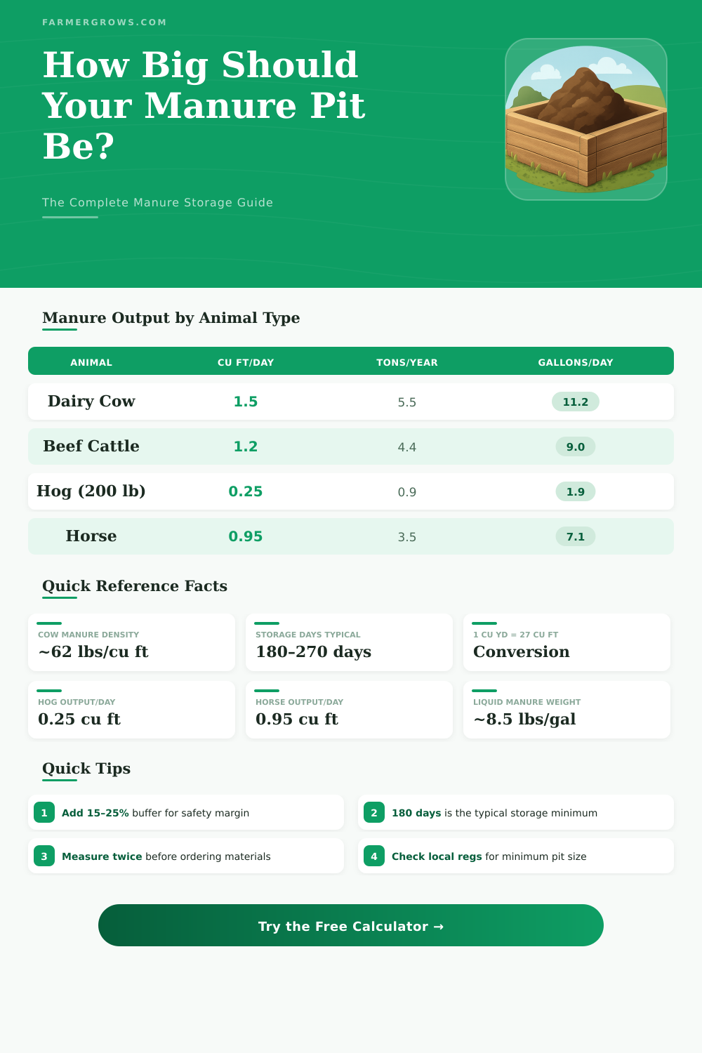 Manure Pit Calculator: How Much Storage Do You Need?