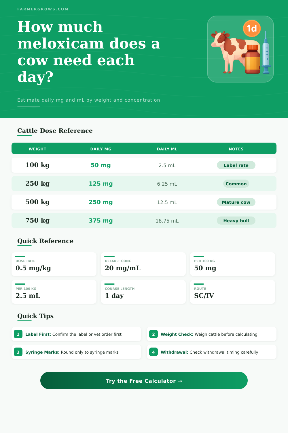 Meloxicam for Cattle Dosage Per Day Calculator
