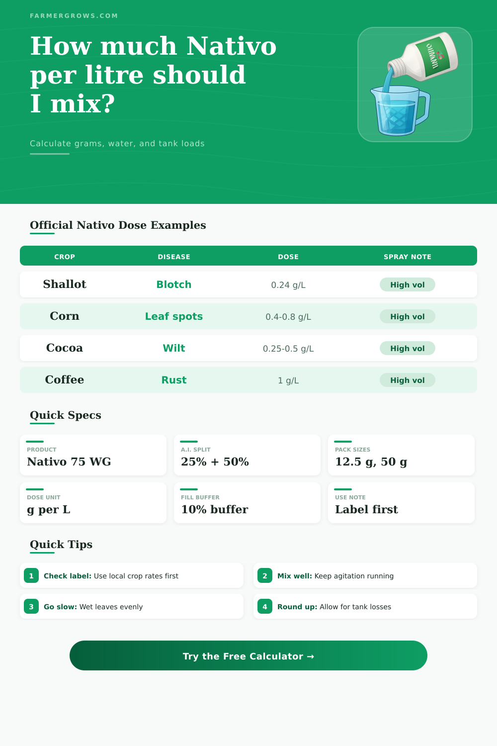 Nativo Fungicide Dose Per Litre Calculator