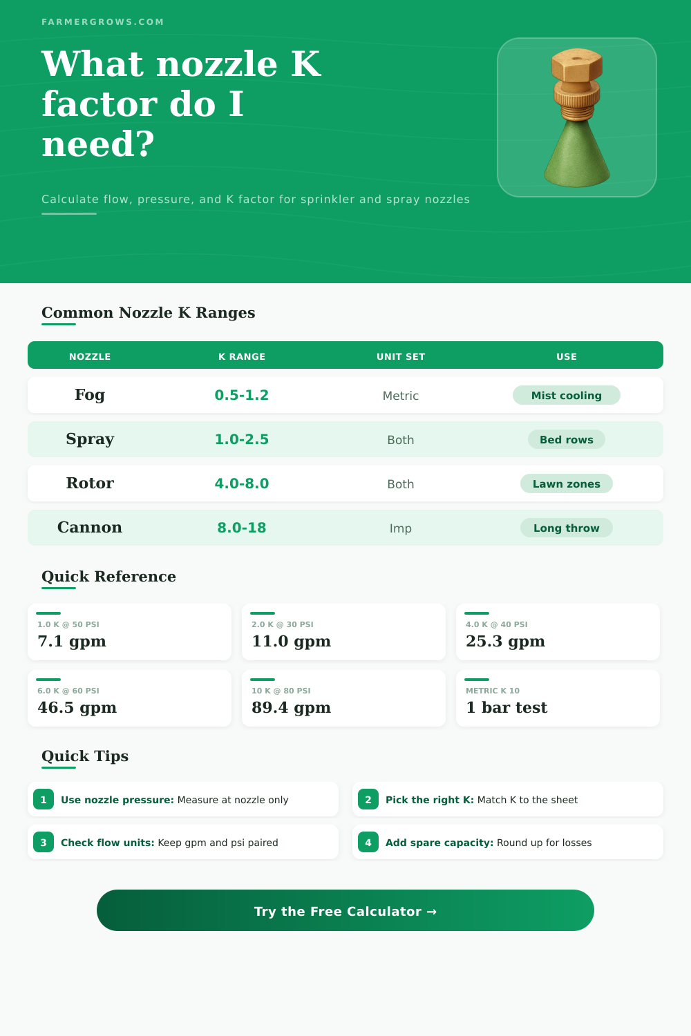 Nozzle K Factor Calculator