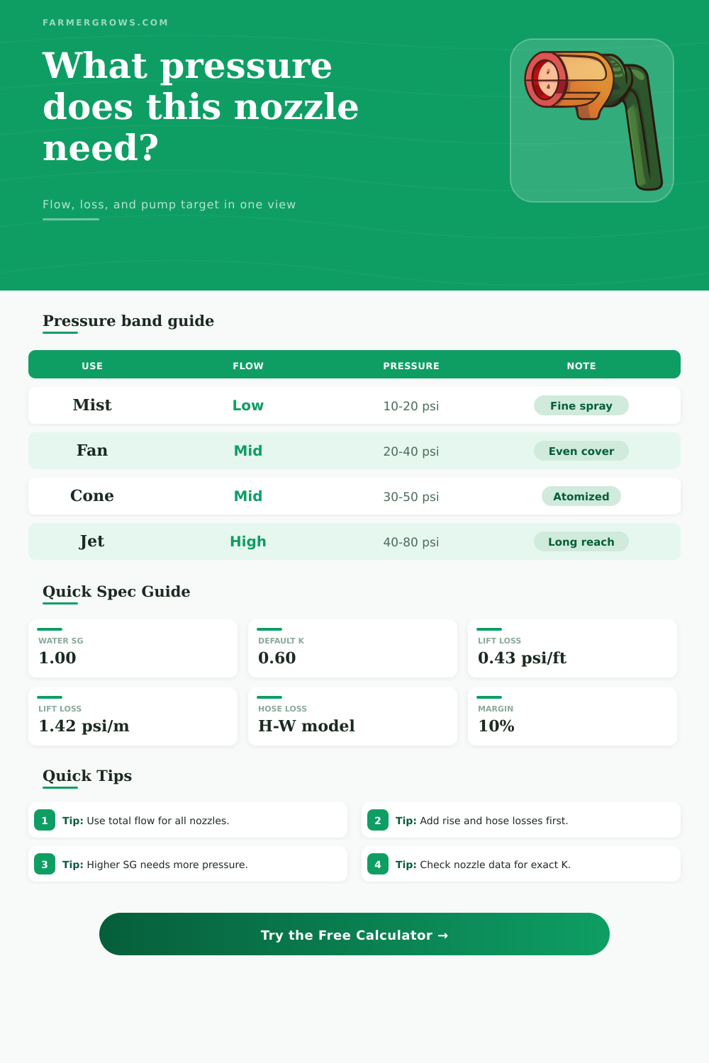 Nozzle Pressure Calculator for Irrigation Systems