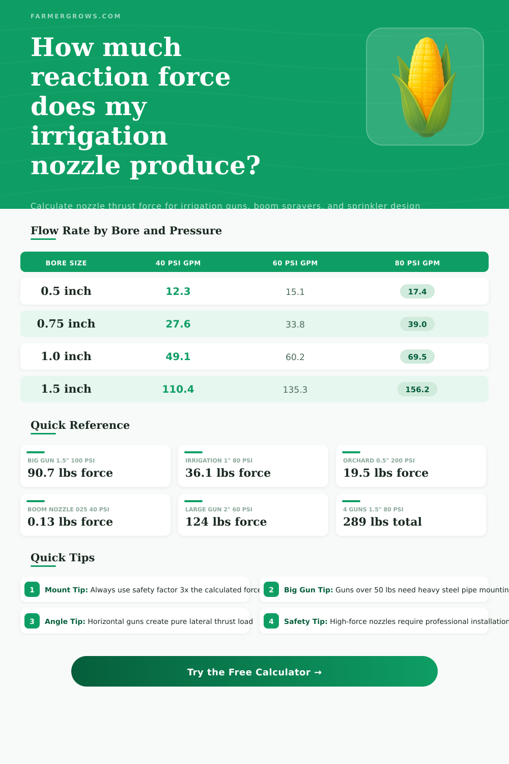 Nozzle Reaction Calculator