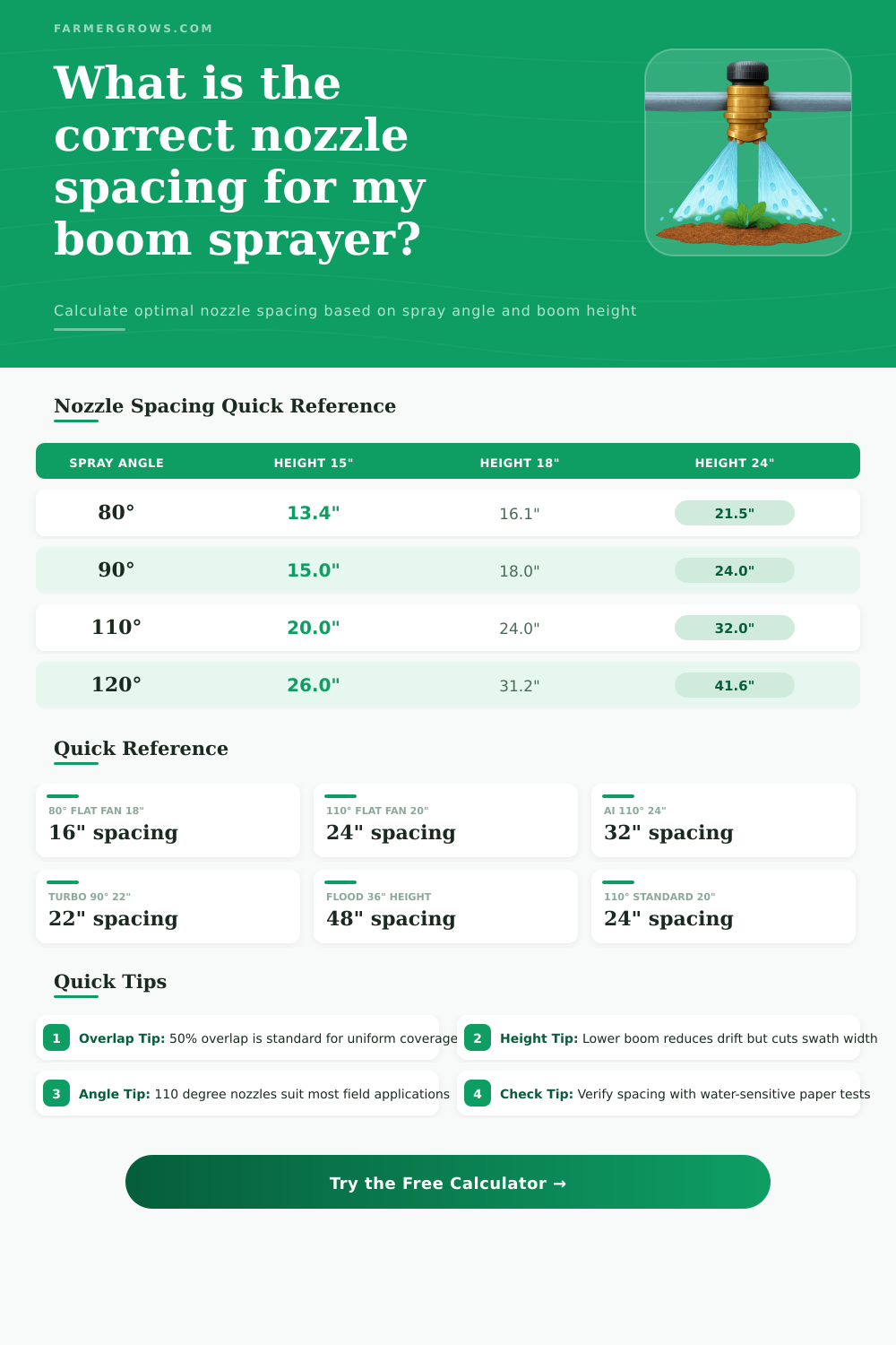 Nozzle Spacing Calculator