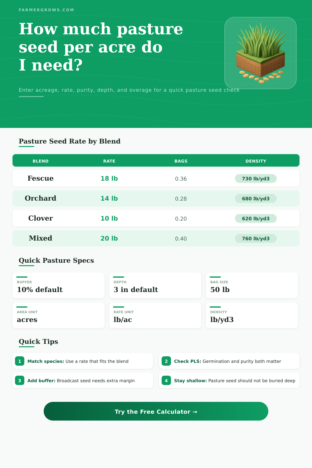 Pasture Seed Per Acre Calculator
