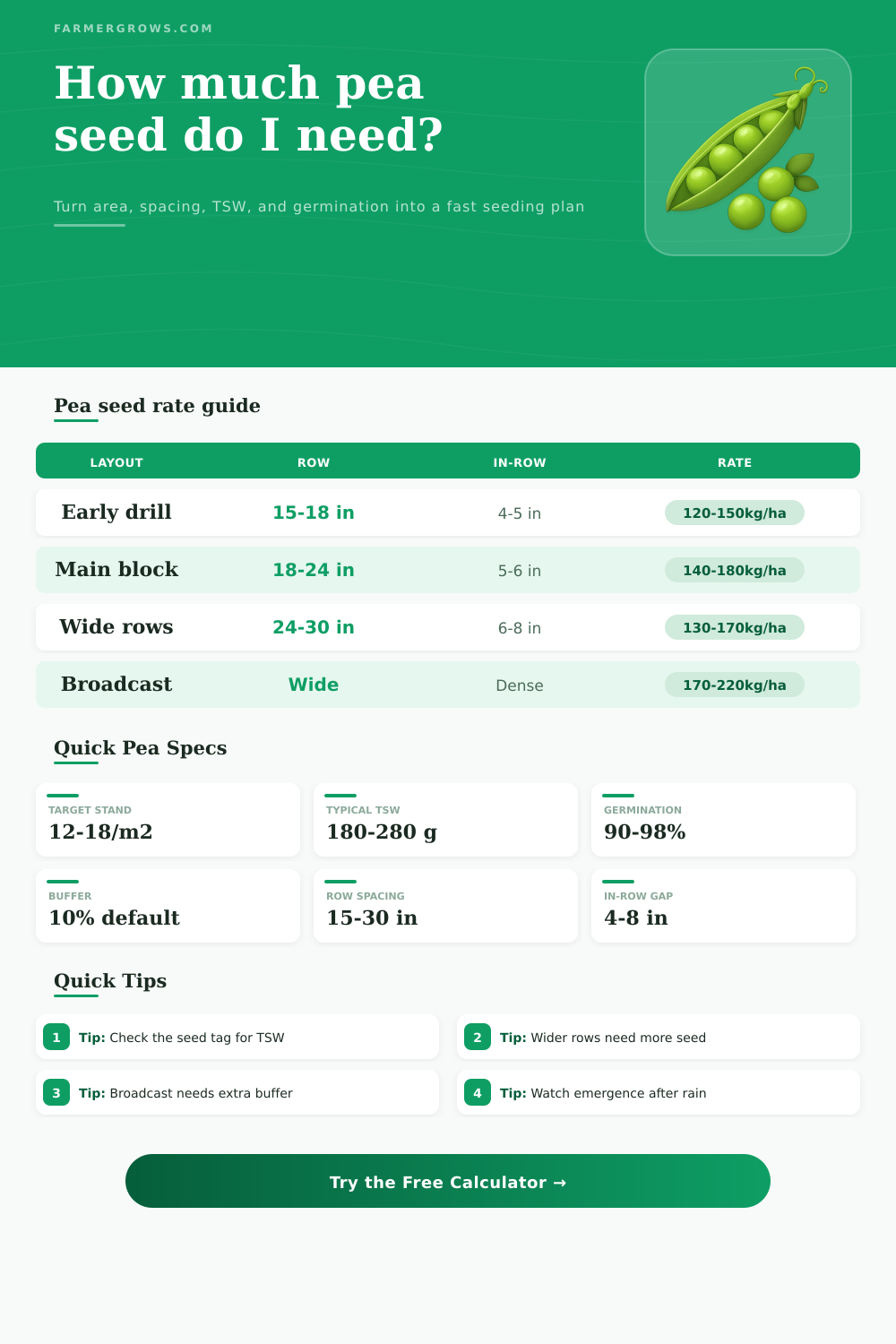 Pea Seed Rate Calculator – kg/ha and Seed Count