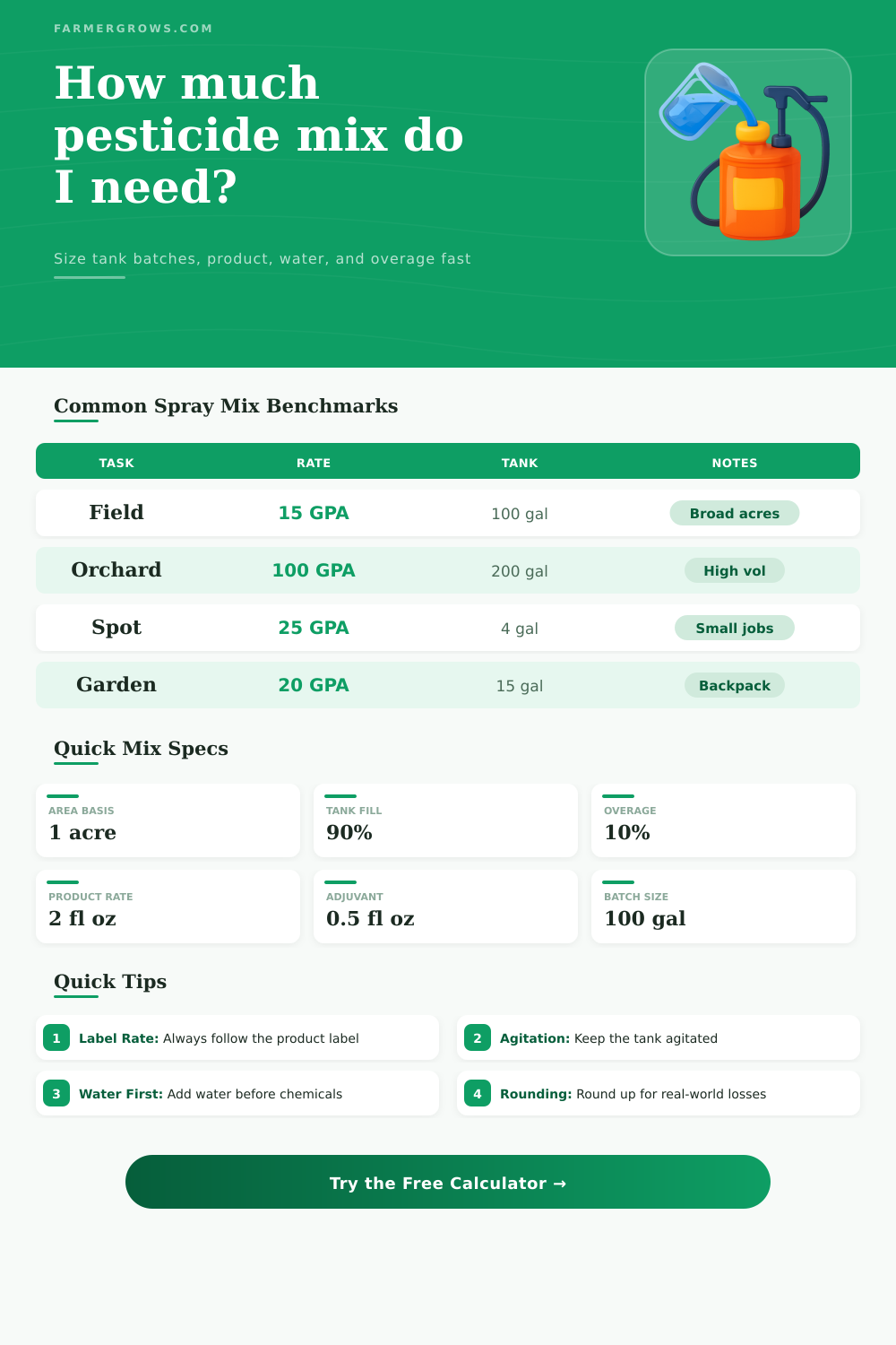 Pesticide Mixing Calculator | Tank Mix Planner