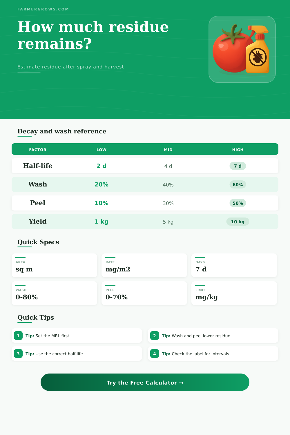 Pesticide Residue Calculator for Safe Harvest Checks
