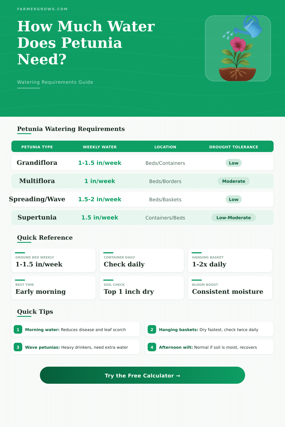 Petunia Watering Calculator: How Much Water Does Petunia Need