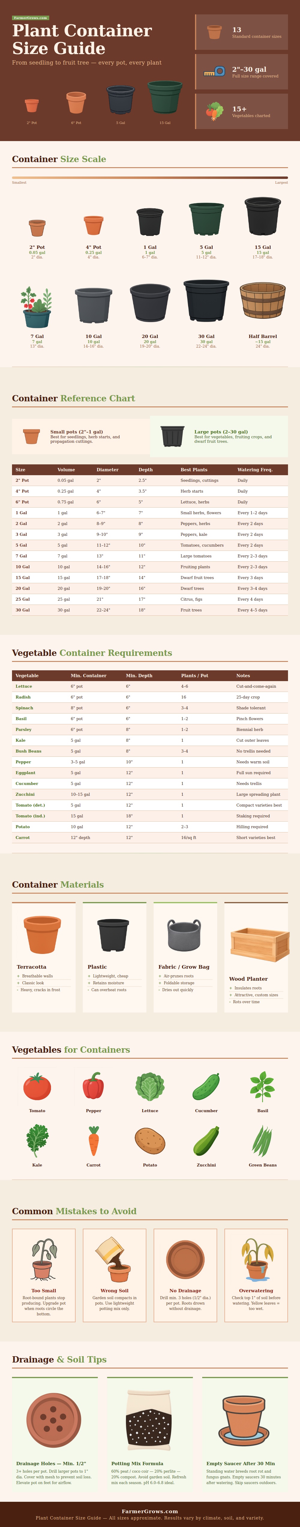 Plant Container Size Chart