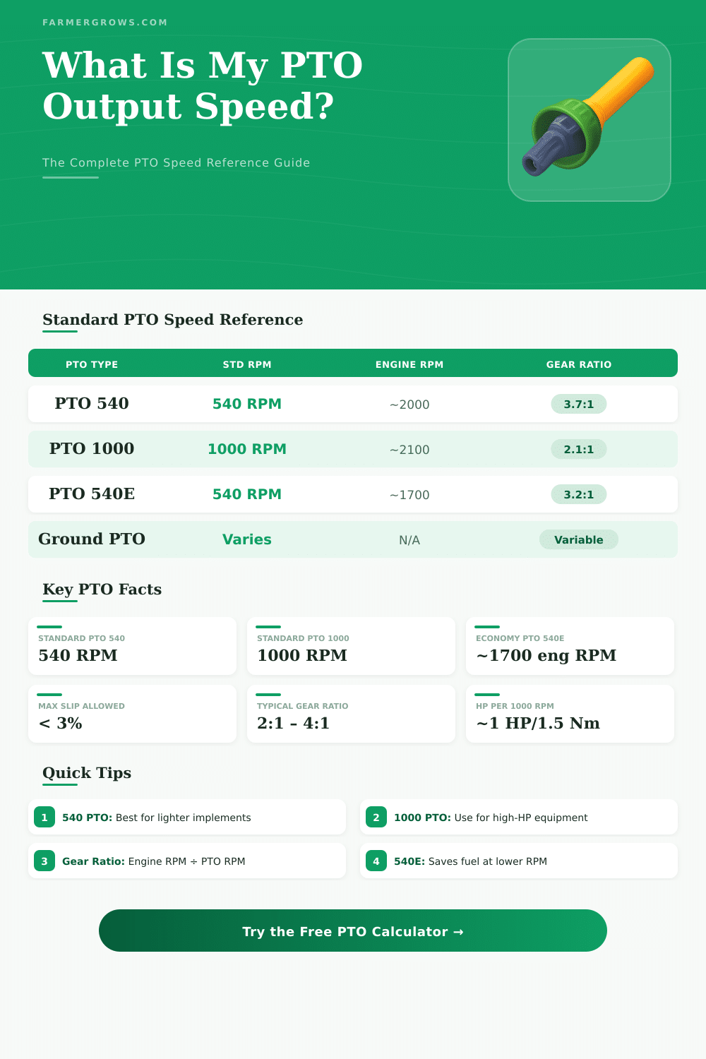 PTO Speed Calculator: RPM & Gear Ratio Tool