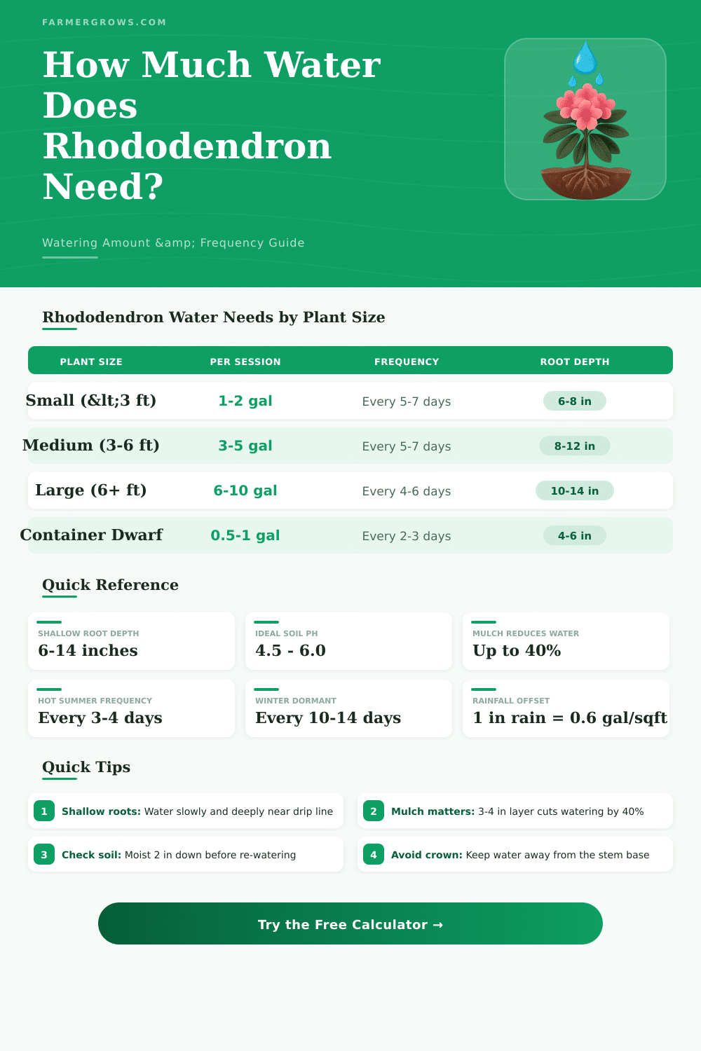 Rhododendron Water Calculator: How Much Water Needed