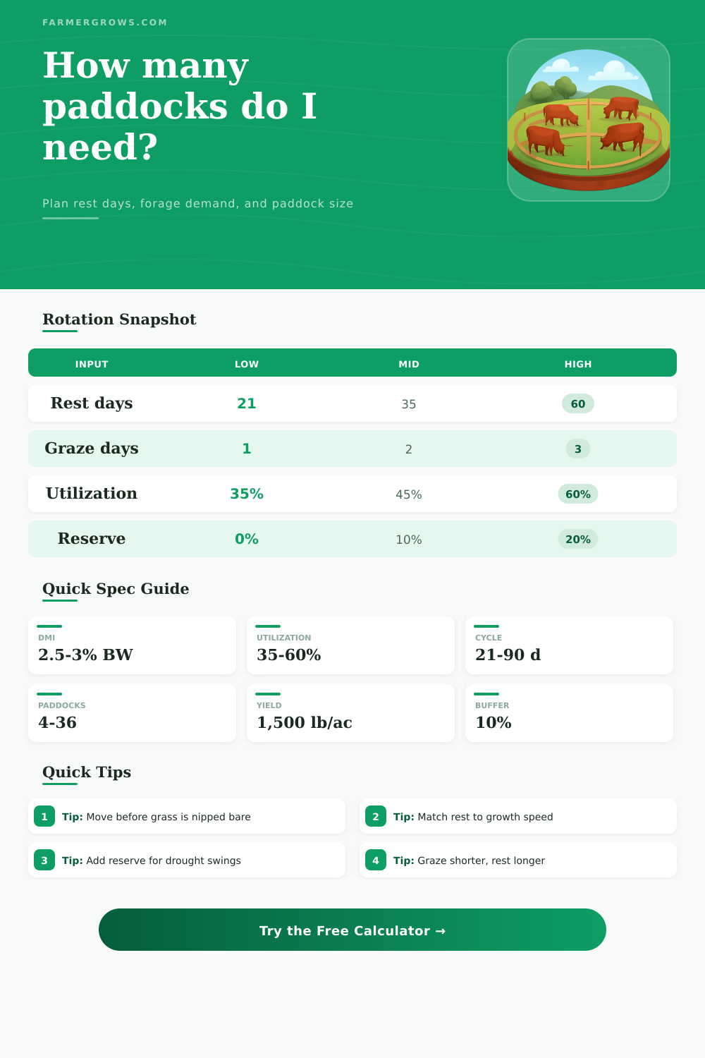 Rotational Grazing Calculator for Paddocks and Rest