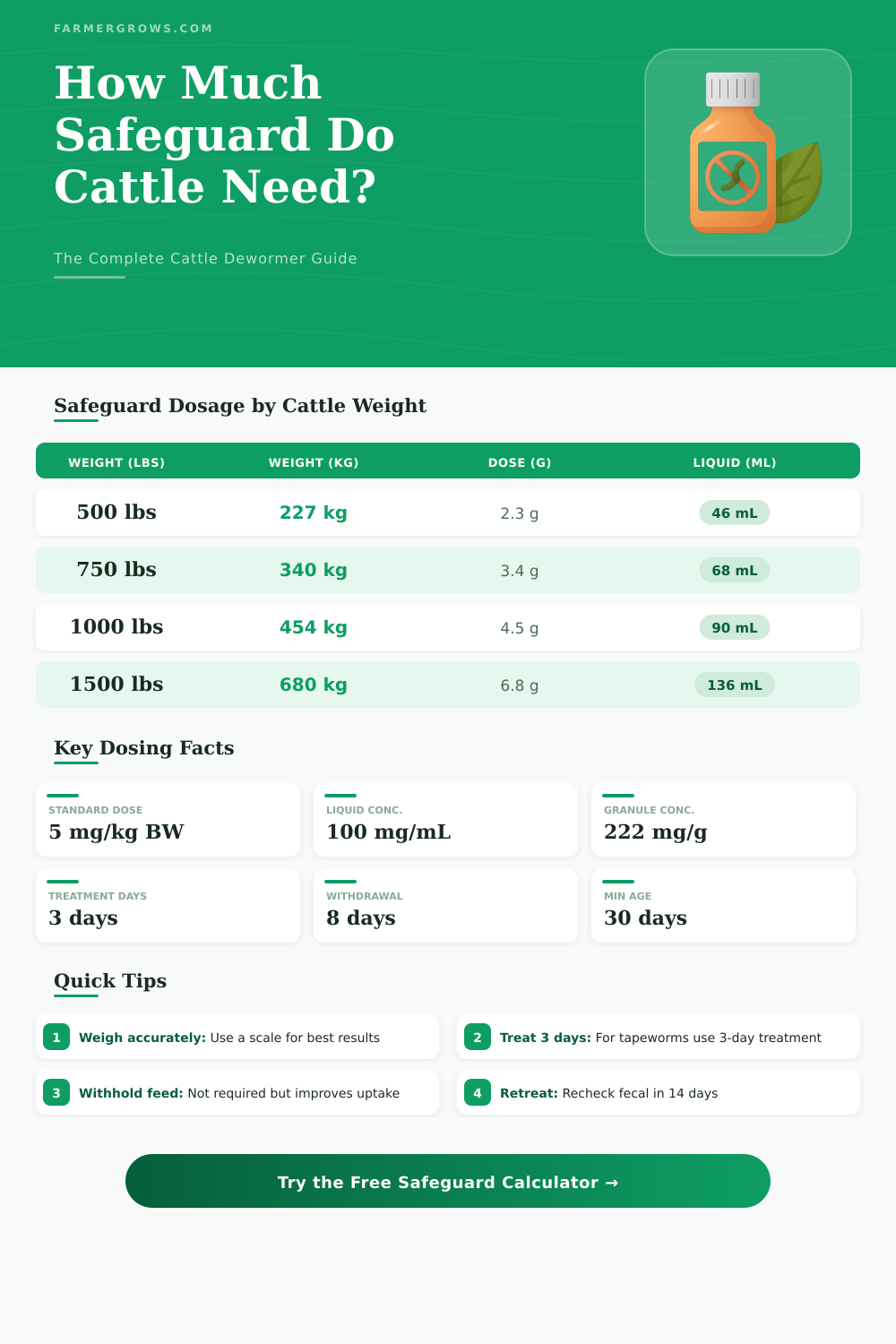 Safeguard Dosage Calculator for Cattle – Get the Right Amount