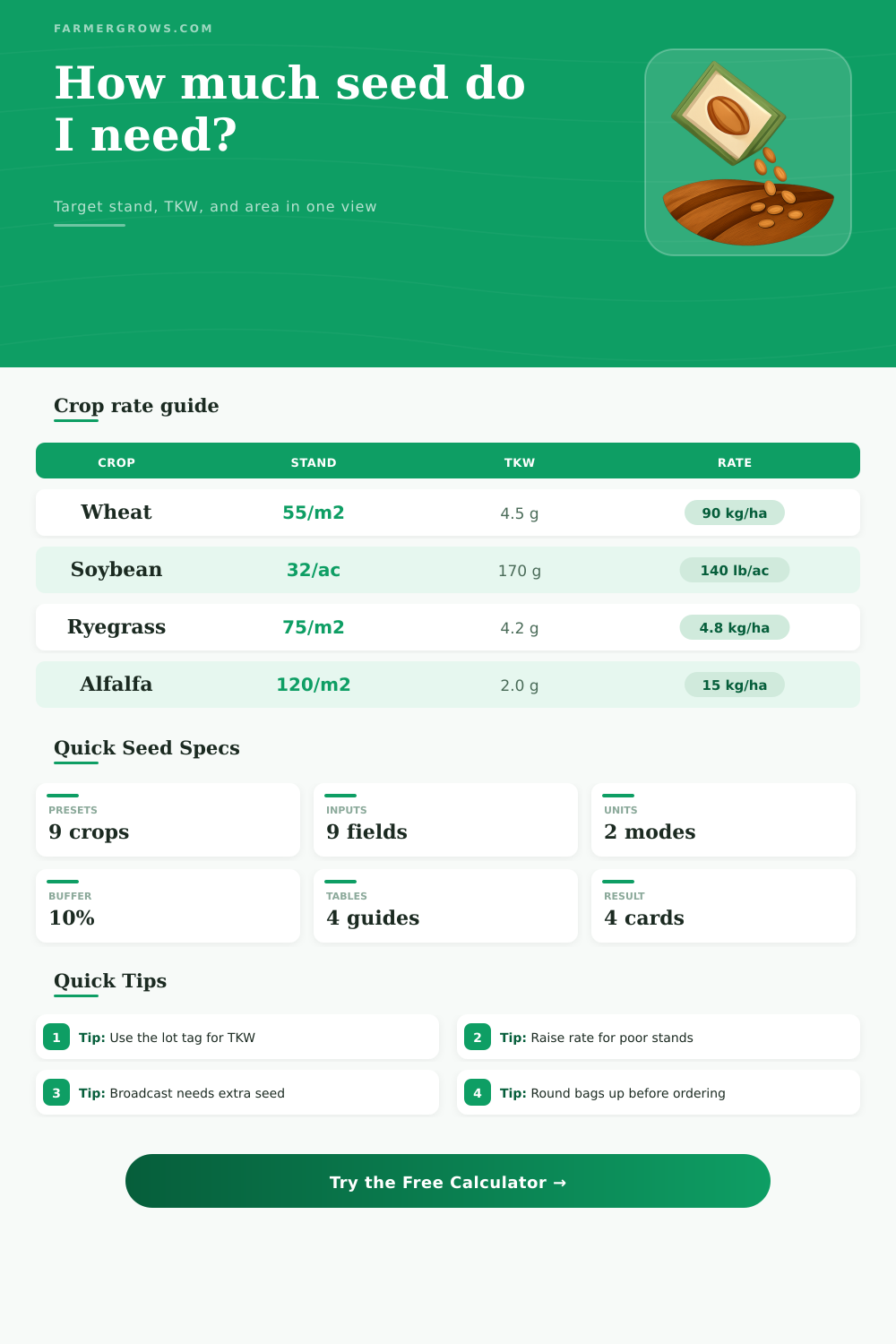 Seed Rate Calculator for Crop Stand and TKW