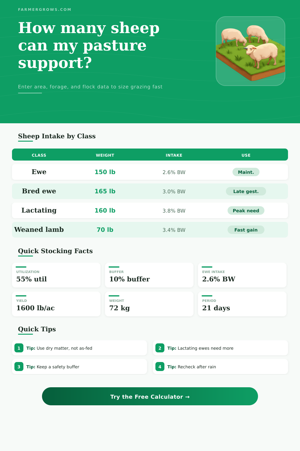 Sheep Stocking Rate Calculator