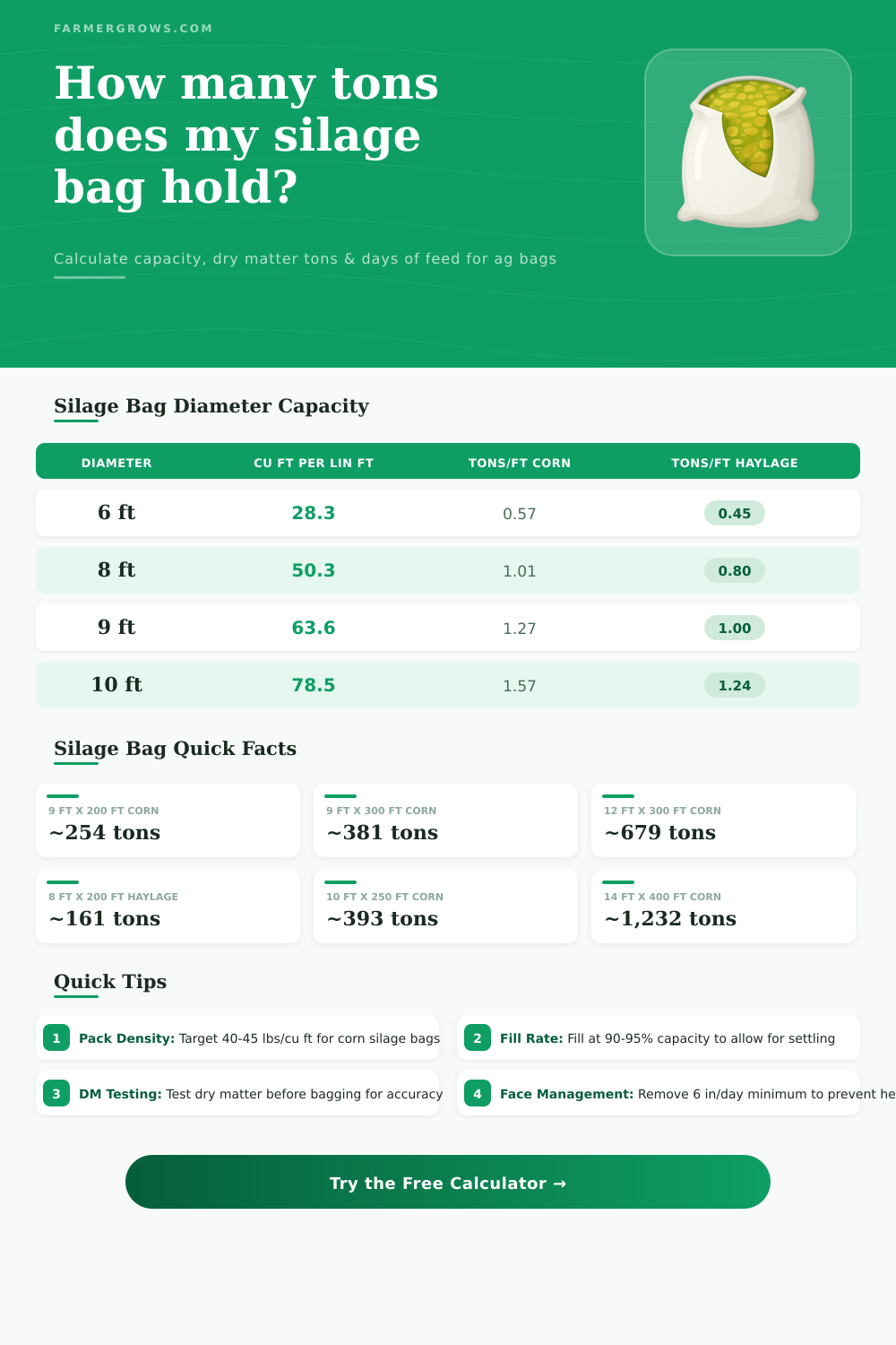 Silage Bag Capacity Calculator | FarmerGrows
