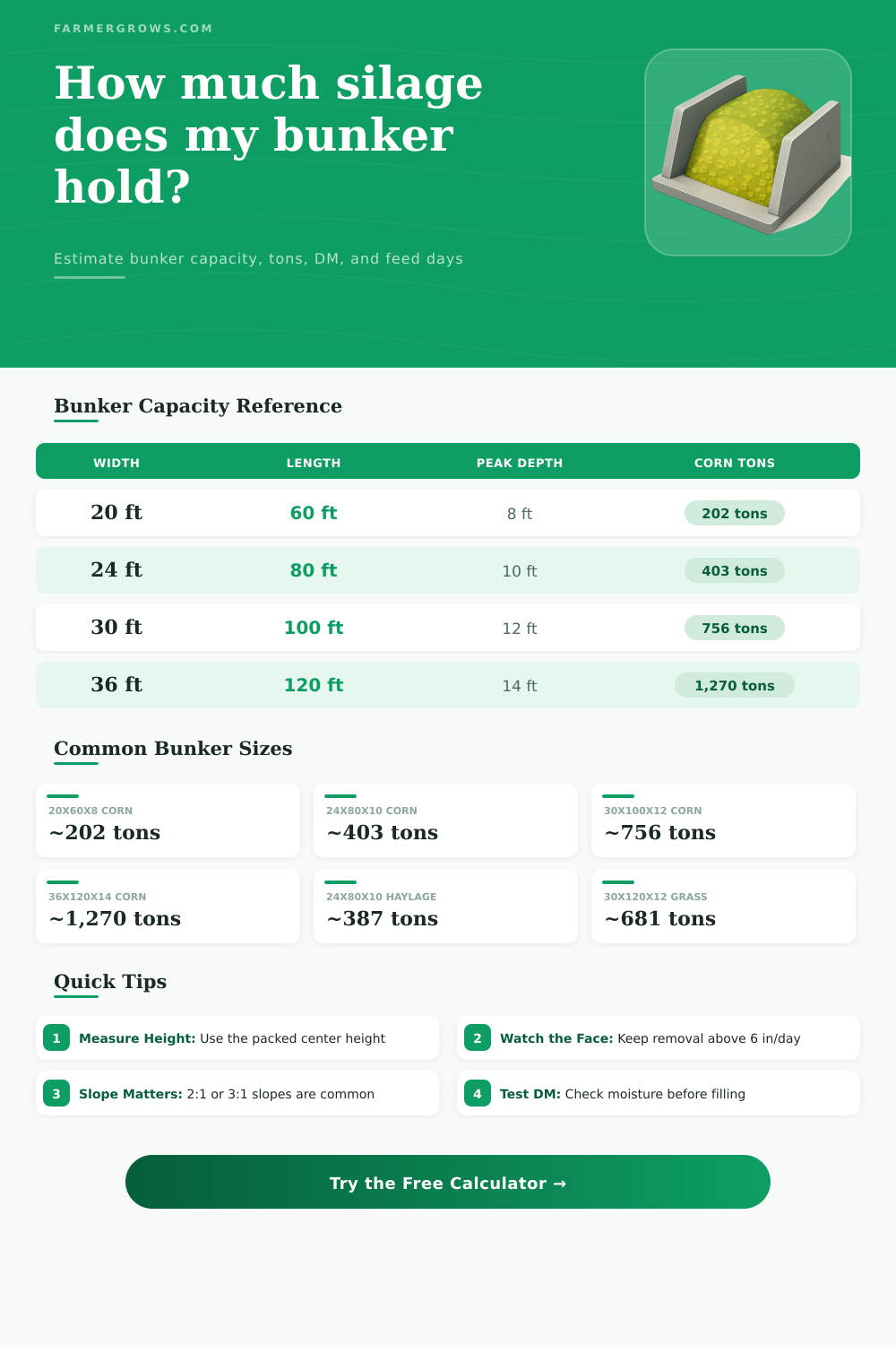 Silage Bunker Capacity Calculator | FarmerGrows