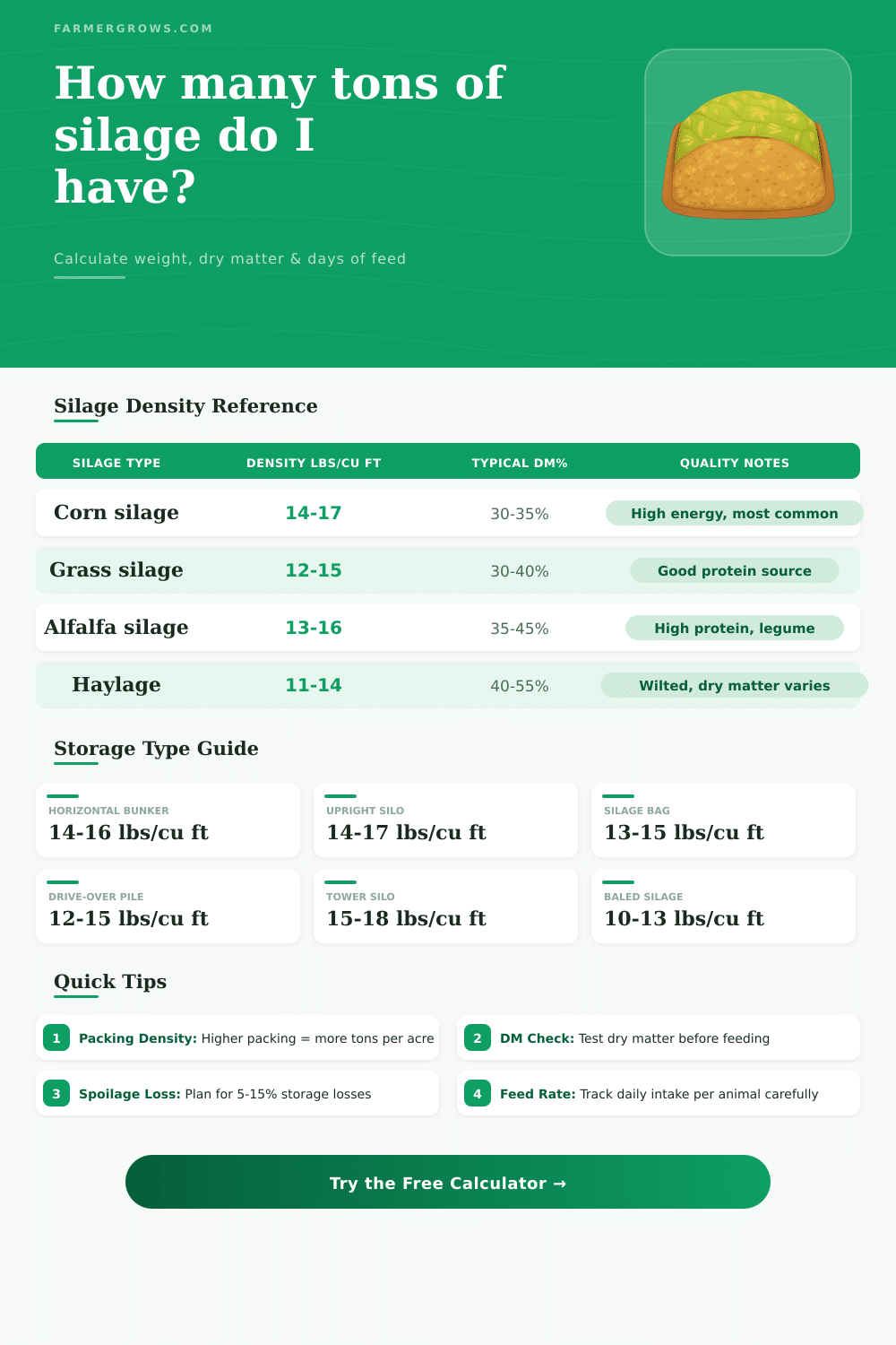 Silage Density Calculator | FarmerGrows