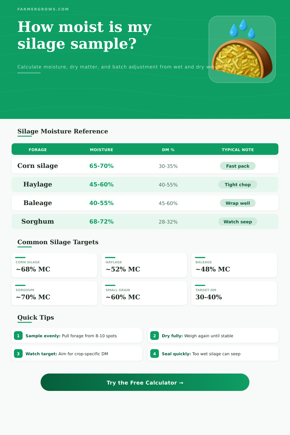 Silage Moisture Calculator | FarmerGrows