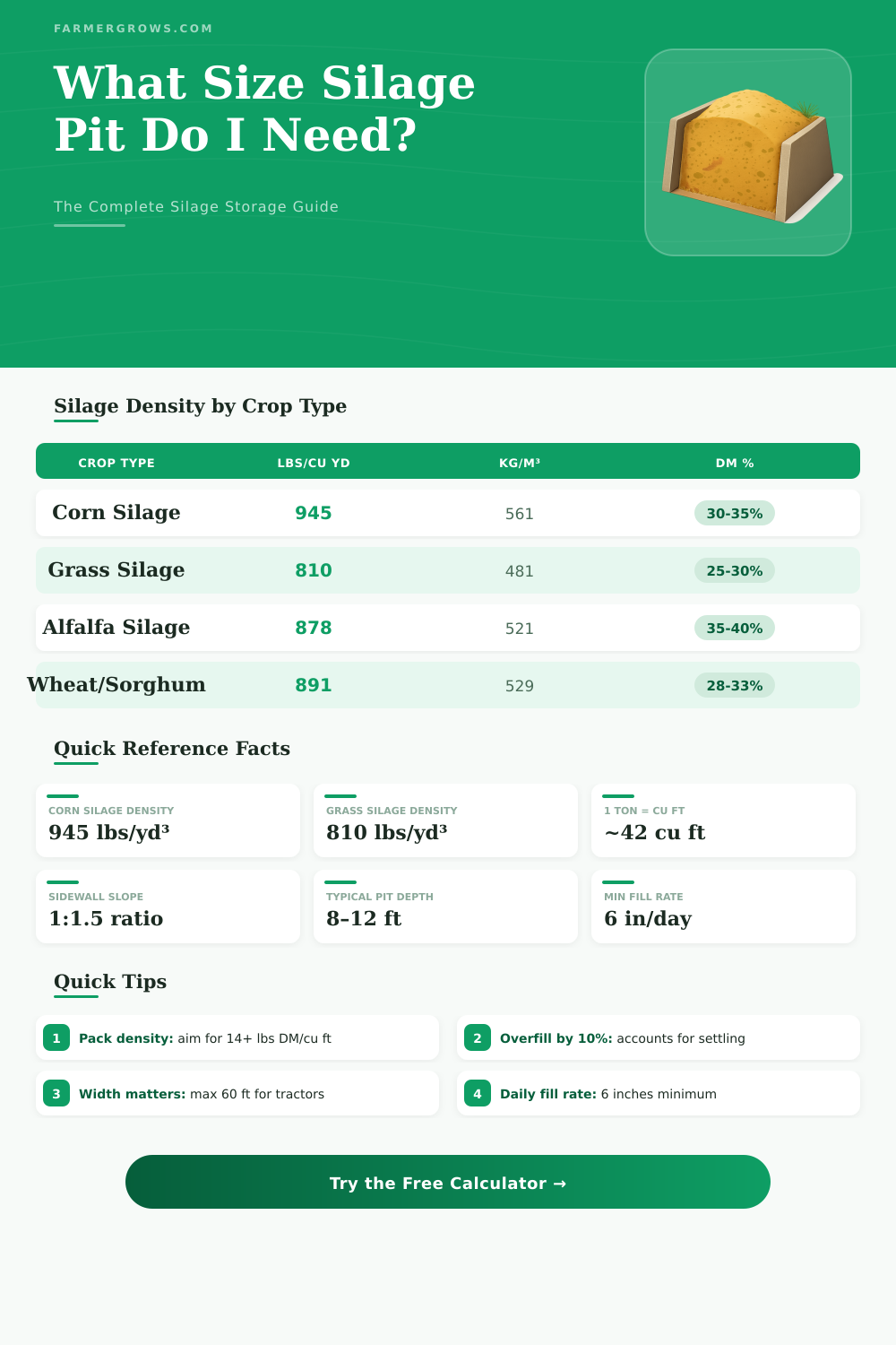 Silage Pit Size Calculator – Plan Your Storage Right
